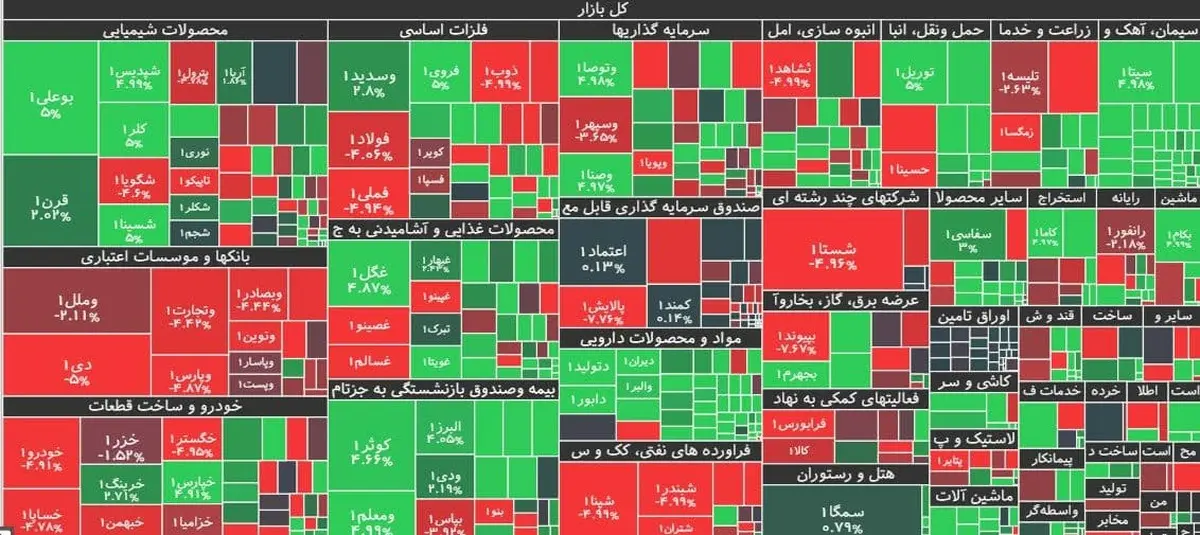ریزش بیش از ۲۴ هزار واحدی شاخص