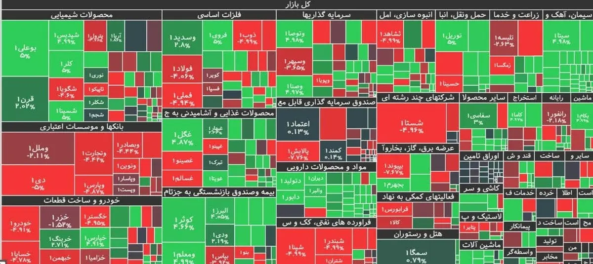 ریزش بیش از ۲۴ هزار واحدی شاخص