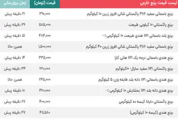 قیمت برنج خارجی در بازار چند شد؟  | تفاوت های مهم برنج ایرانی و خارجی