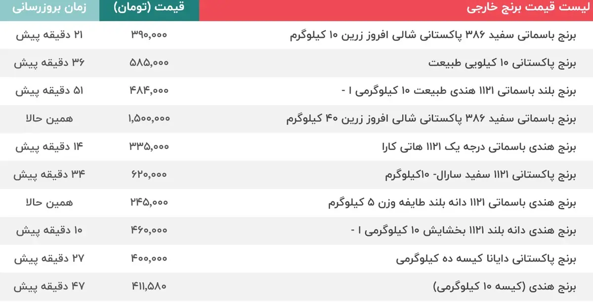 قیمت برنج خارجی در بازار چند شد؟  | تفاوت های مهم برنج ایرانی و خارجی