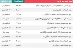 قیمت برنج خارجی در بازار چند شد؟  | تفاوت های مهم برنج ایرانی و خارجی