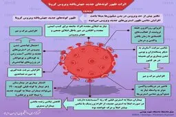 اینفوگرافیک / اثرات ظهور گونه‌های جدید جهش‌یافته ویروس کرونا
