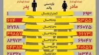 سن والدین ایرانی به روایت اعداد + اینفوگراف
