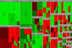 رنگ بورس همچنان قرمز ماند!