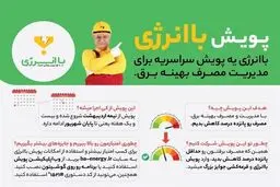 باانرژی | مصرف برق خود را بهینه کنید، برنده 300 خودرو شوید!