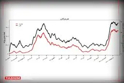 هشدار احتمال خیز پنجم کرونا