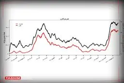هشدار احتمال خیز پنجم کرونا