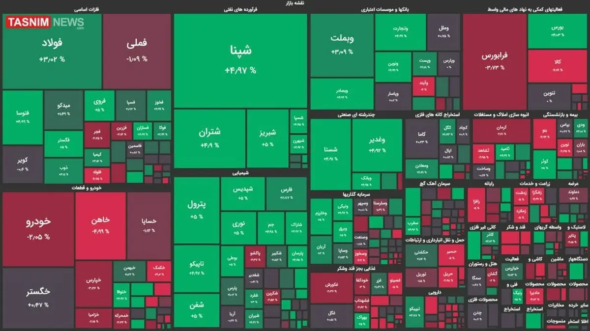 پیش بینی بورس در آخرین روز کاری هفته 
