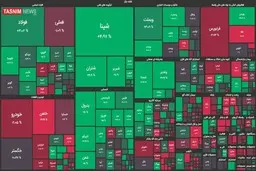 پیش بینی بورس در آخرین روز کاری هفته 