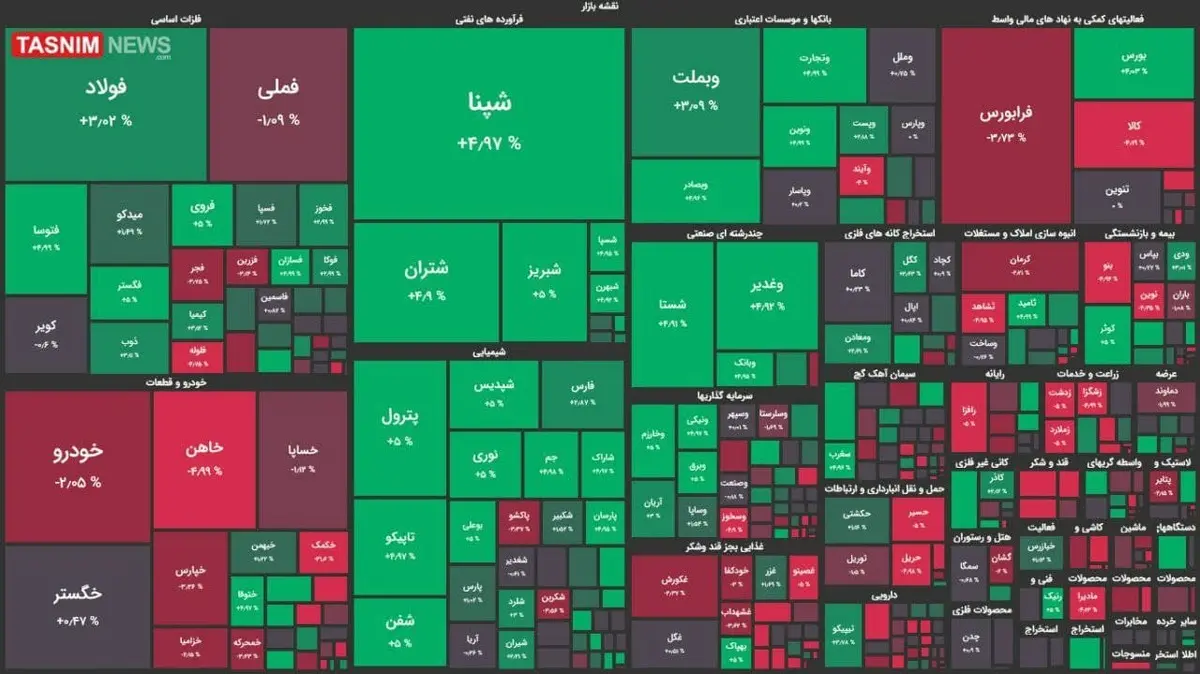 پیش بینی بورس در آخرین روز کاری هفته 