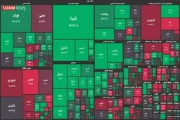 پیش بینی بورس در آخرین روز کاری هفته 