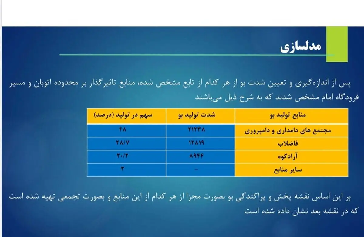 
شهرداری: نقش فاضلاب‌ها از آرادکوه در تولید بوی نامطبوع تهران بیشتر است
