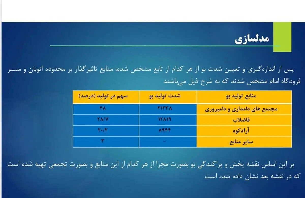 
شهرداری: نقش فاضلاب‌ها از آرادکوه در تولید بوی نامطبوع تهران بیشتر است
