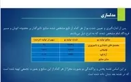 
شهرداری: نقش فاضلاب‌ها از آرادکوه در تولید بوی نامطبوع تهران بیشتر است
