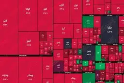 بورس ها در آمریکا و اروپا ریختند