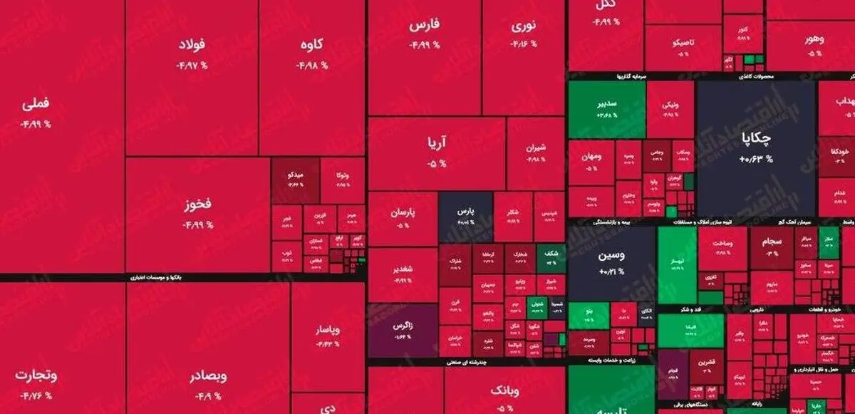 بورس ها در آمریکا و اروپا ریختند