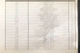 
ثبت طلاق سهمیه‌بندی شد + جدول
