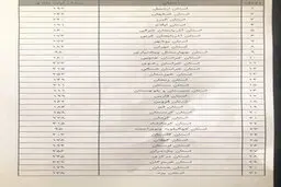 
ثبت طلاق سهمیه‌بندی شد + جدول
