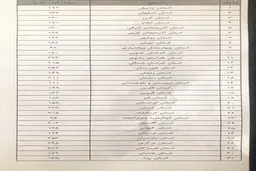 
ثبت طلاق سهمیه‌بندی شد + جدول
