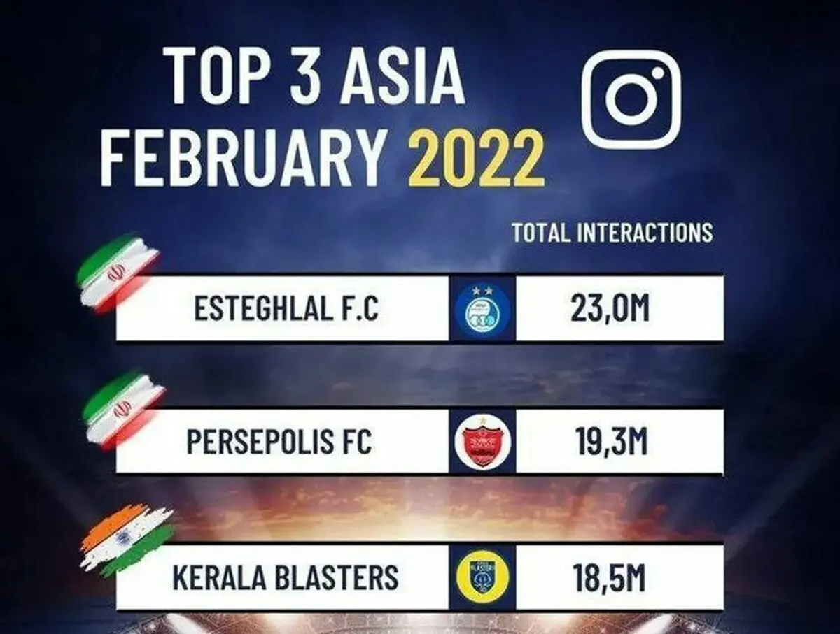 سبقت استقلال از پرسپولیس در اینستاگرام 