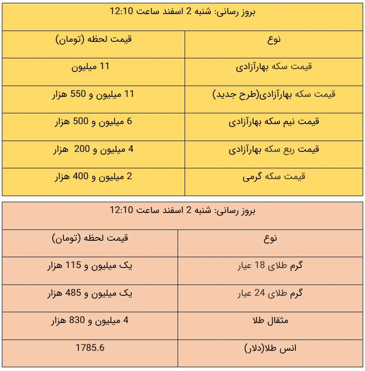 
قیمت طلا و سکه، امروز ۲ اسفند ۹۹
