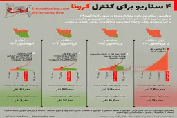اینفوگرافی| 4 سناریو برای کنترل کرونا