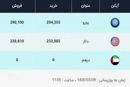 قیمت دلار، امروز ۹ خرداد ۱۴۰۰