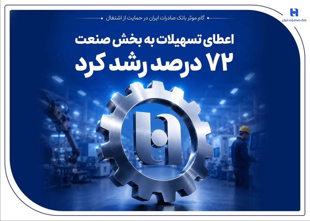 گام موثر بانک صادرات ایران در حمایت از اشتغال | اعطای تسهیلات به بخش صنعت 72 درصد رشد کرد