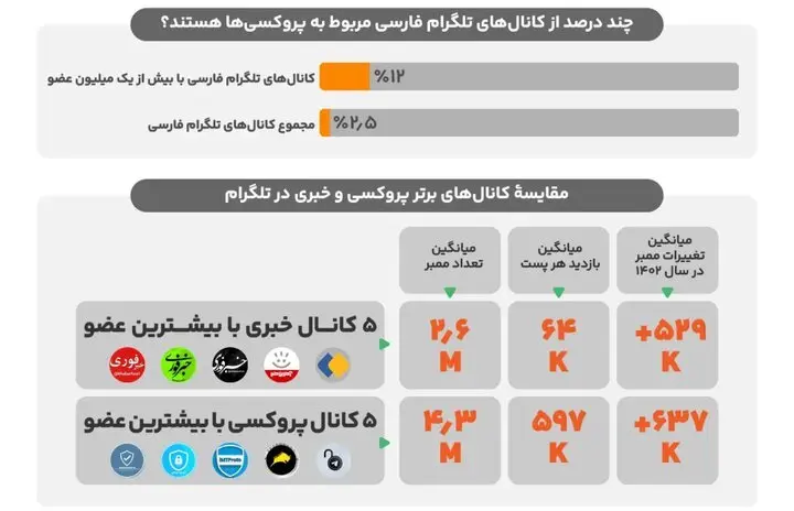 آب پاکی دولت روی دست مطالبه گران رفع فیلترینگ: این کار، حالا حالاها ممکن نیست | مگر می شود با فشار یک دکمه فیلترینگ را برداشت؟