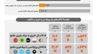 آب پاکی دولت روی دست مطالبه گران رفع فیلترینگ: این کار، حالا حالاها ممکن نیست | مگر می شود با فشار یک دکمه فیلترینگ را برداشت؟