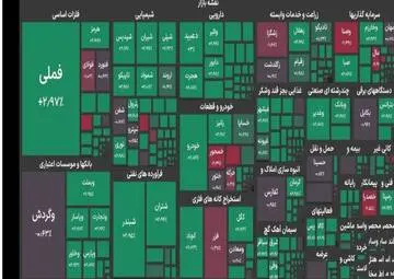 بازار سهام بعد از ۸ روز مثبت شد و به تراز ۴.۸ میلیون واحد رسید

