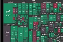 بازار سهام بعد از ۸ روز مثبت شد و به تراز ۴.۸ میلیون واحد رسید
