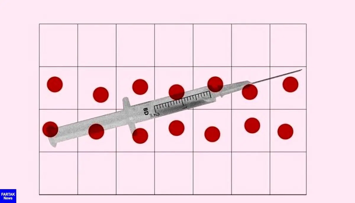 تاثیر واکسن کرونا روی قاعدگی چگونه است ؟ | آیا زنان در دوران قاعدگی واکسن بزنند؟