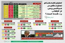 اعتبارنامه کدام نمایندگان ادوار مجلس شورای اسلامی رد شده است؟