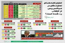 اعتبارنامه کدام نمایندگان ادوار مجلس شورای اسلامی رد شده است؟