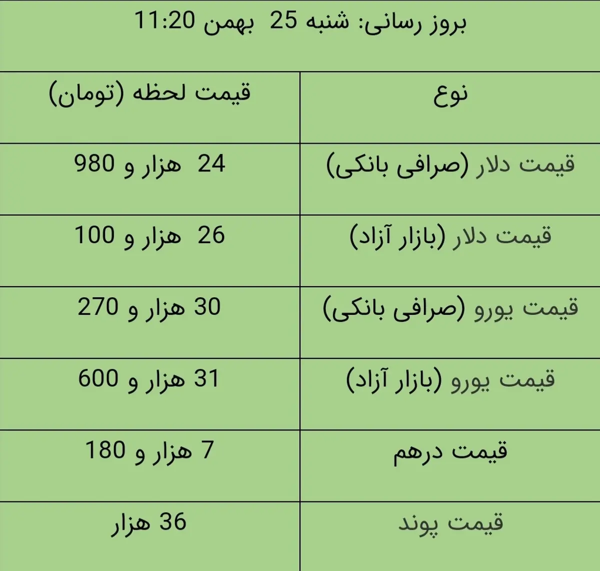 قیمت دلار، امروز ۲۵ بهمن ۹۹ | دلار در بازار آزاد به ۲۶ هزار تومان رسید