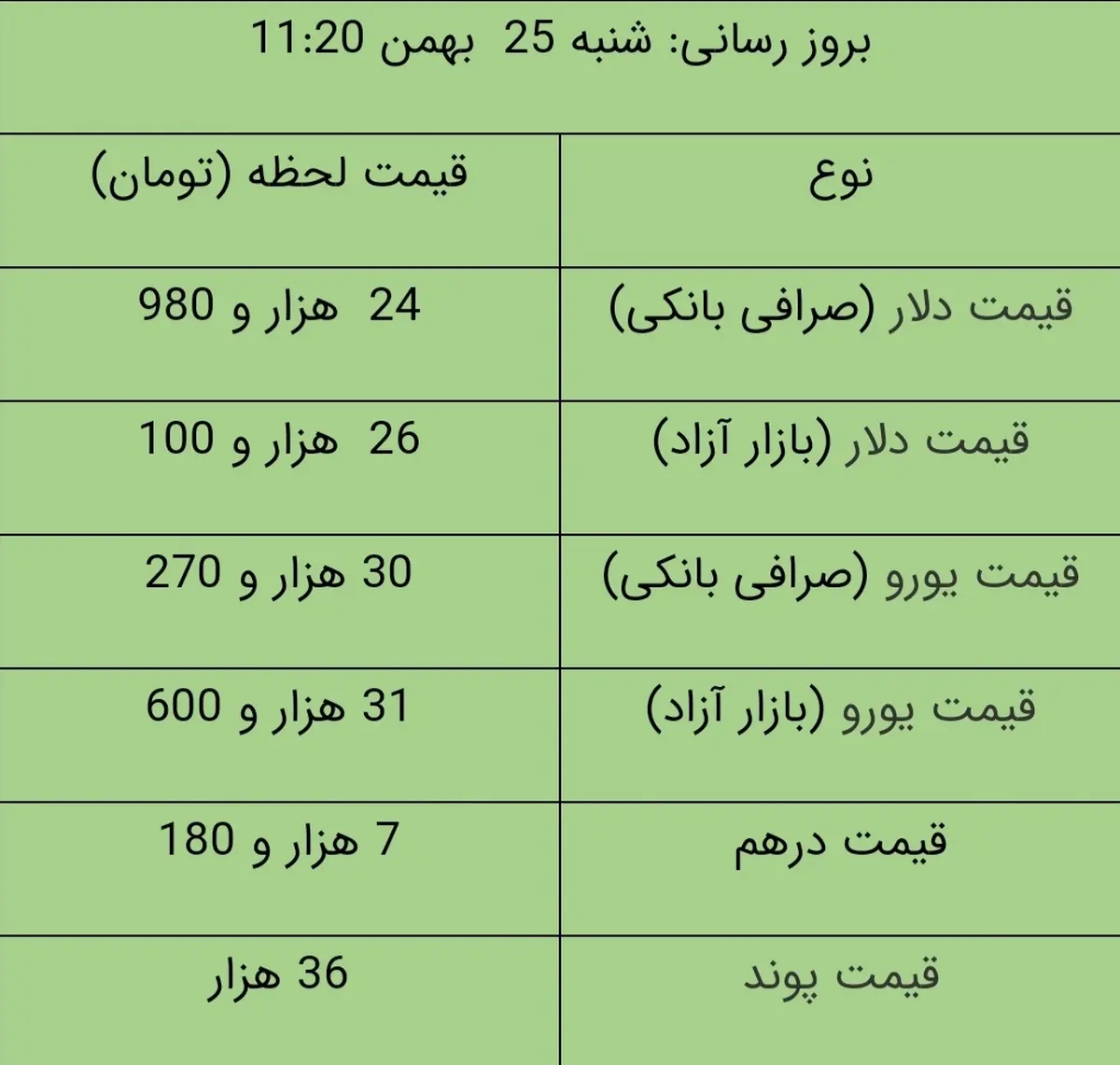 قیمت دلار، امروز ۲۵ بهمن ۹۹ | دلار در بازار آزاد به ۲۶ هزار تومان رسید
