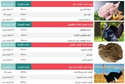 قیمت گوشت مرغ ، بوقلمون، بلدرچین و شترمرغ | قیمت امروز 18 مهر
