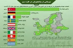  وضعیت میزبانی از پناهجویان در اروپا + اینفوگراف 