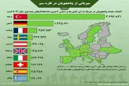  وضعیت میزبانی از پناهجویان در اروپا + اینفوگراف 