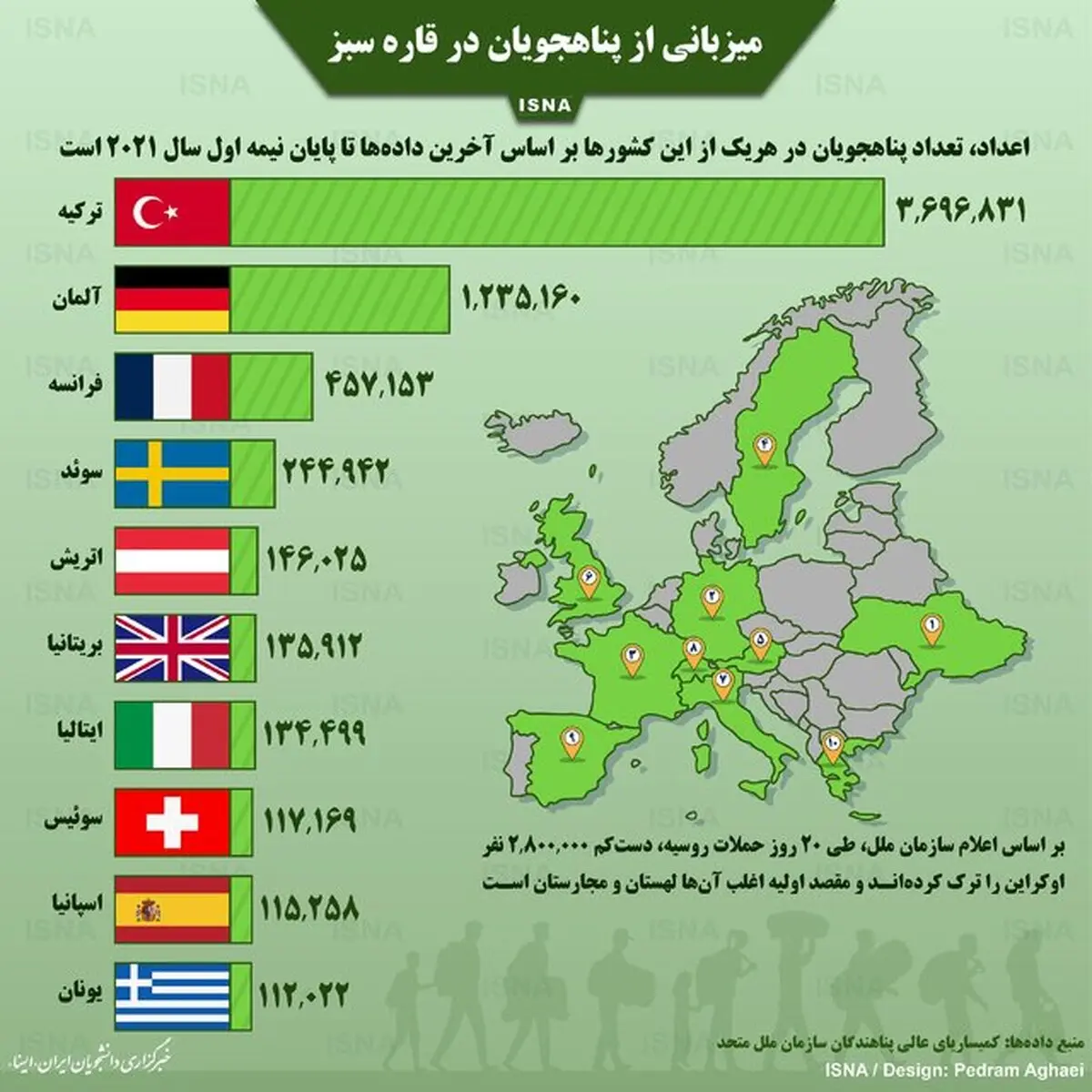  وضعیت میزبانی از پناهجویان در اروپا + اینفوگراف 