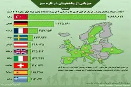  وضعیت میزبانی از پناهجویان در اروپا + اینفوگراف 