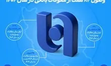 ارتقای ظرفیت بانک صادرات ایران در اعطای تسهیلات | وصول ۸۴ همت از معوقات بانکی در سال ۱۴۰۴