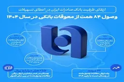 ارتقای ظرفیت بانک صادرات ایران در اعطای تسهیلات | وصول ۸۴ همت از معوقات بانکی در سال ۱۴۰۴