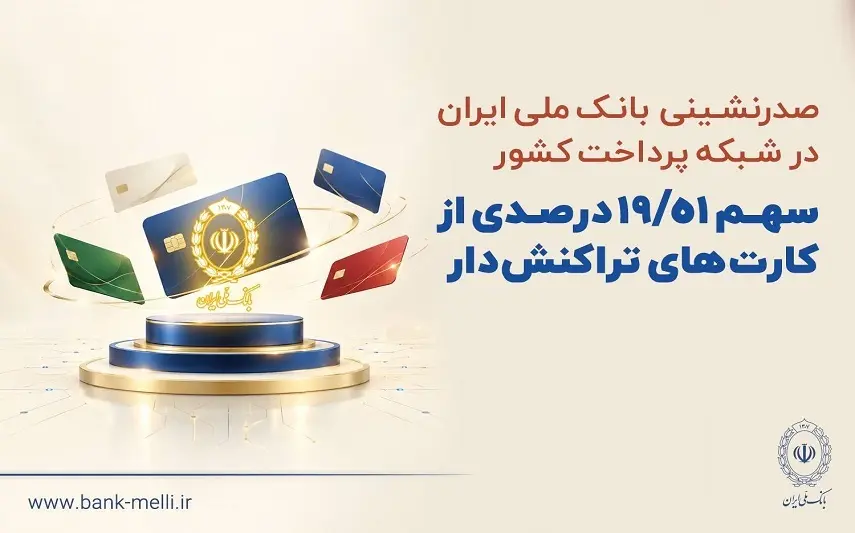 صدرنشینی بانک ملی ایران در شبکه پرداخت کشور | سهم بیش از ۱۹ درصدی از کارت‌های تراکنش‌دار