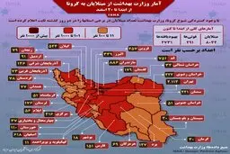 تست کرونای 751 قمی مثبت شده است