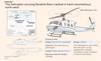 چگونه تحریم‌ها بر ایمنی هلیکوپتر‌های کهنه ایران اثر می‌گذارد؟