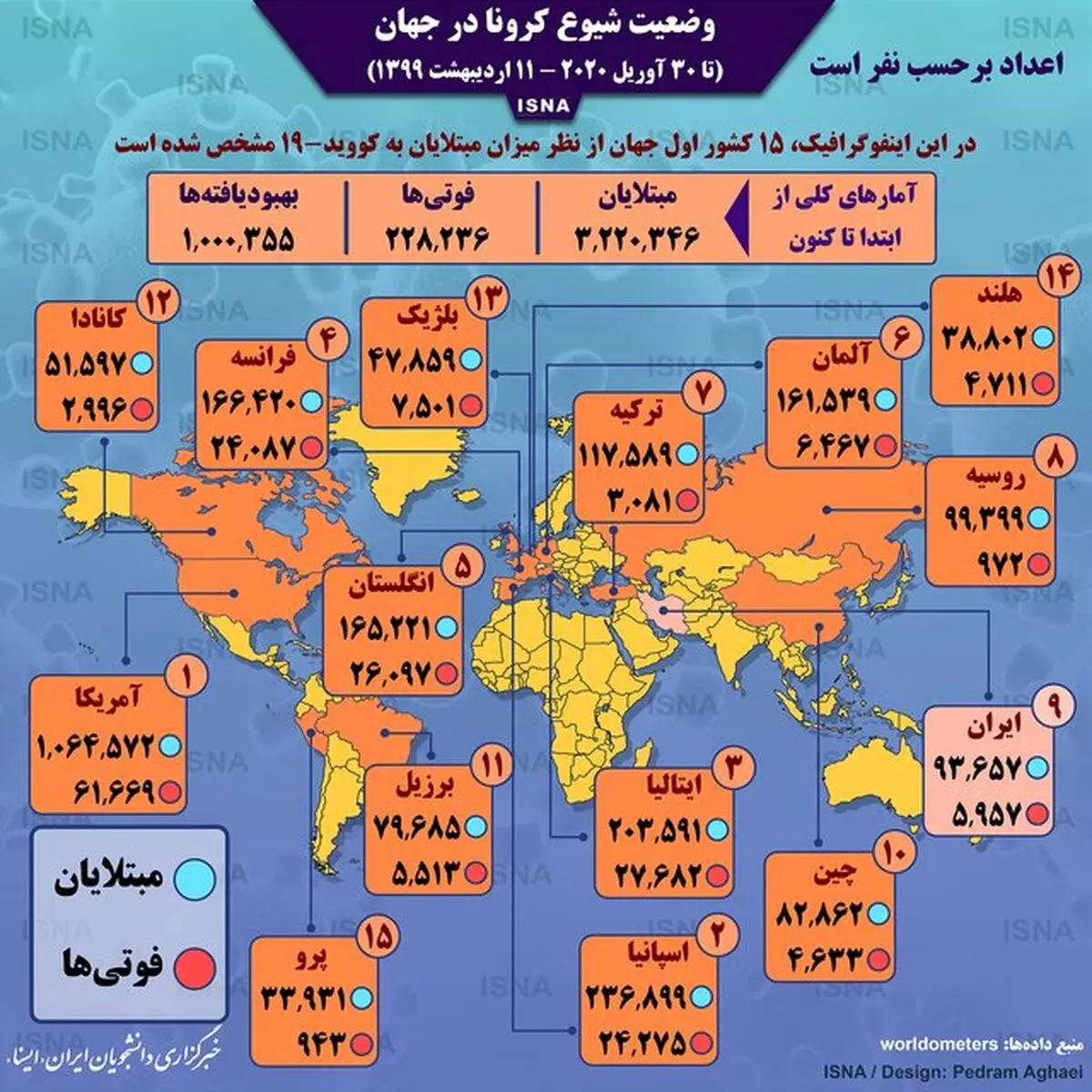  آمار کرونا در جهان تا ۱۱ اردیبهشت 