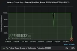 اختلال وسیع در اینترنت اوکراین