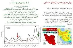 اکنون از قله خیز پنجم گذشته‌ایم و بیشتر شهرها زرد و آبی هستند
